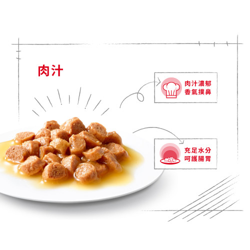 Royal Canin CAT (FHN) Kitten (Gravy) 健康營養系列 幼貓營養主食濕糧(肉汁) (3075400) 85g X 12 原盒 (原裝行貨) Royal Canin CAT (FHN) Kitten (Gravy) 健康營養系列 幼貓營養主食濕糧(肉汁) (3075400) 85g X 12 原盒 (原裝行貨)